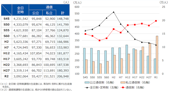 文部科学省　生徒数増加データ